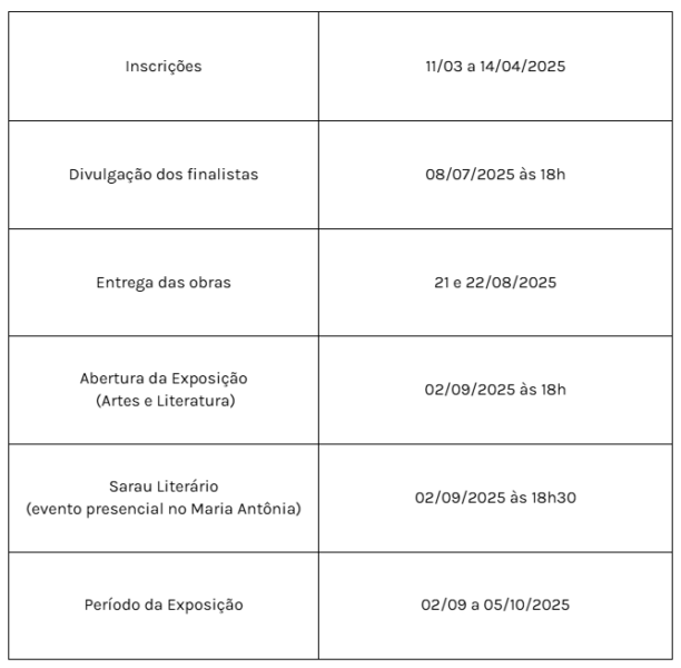Cronograma Prêmio 2025