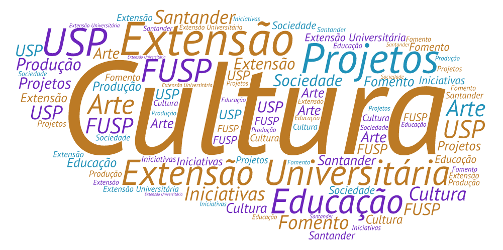 (Português) Contemplados – 5º Edital Santander/USP/FUSP de Fomento às Iniciativas de Cultura e Extensão